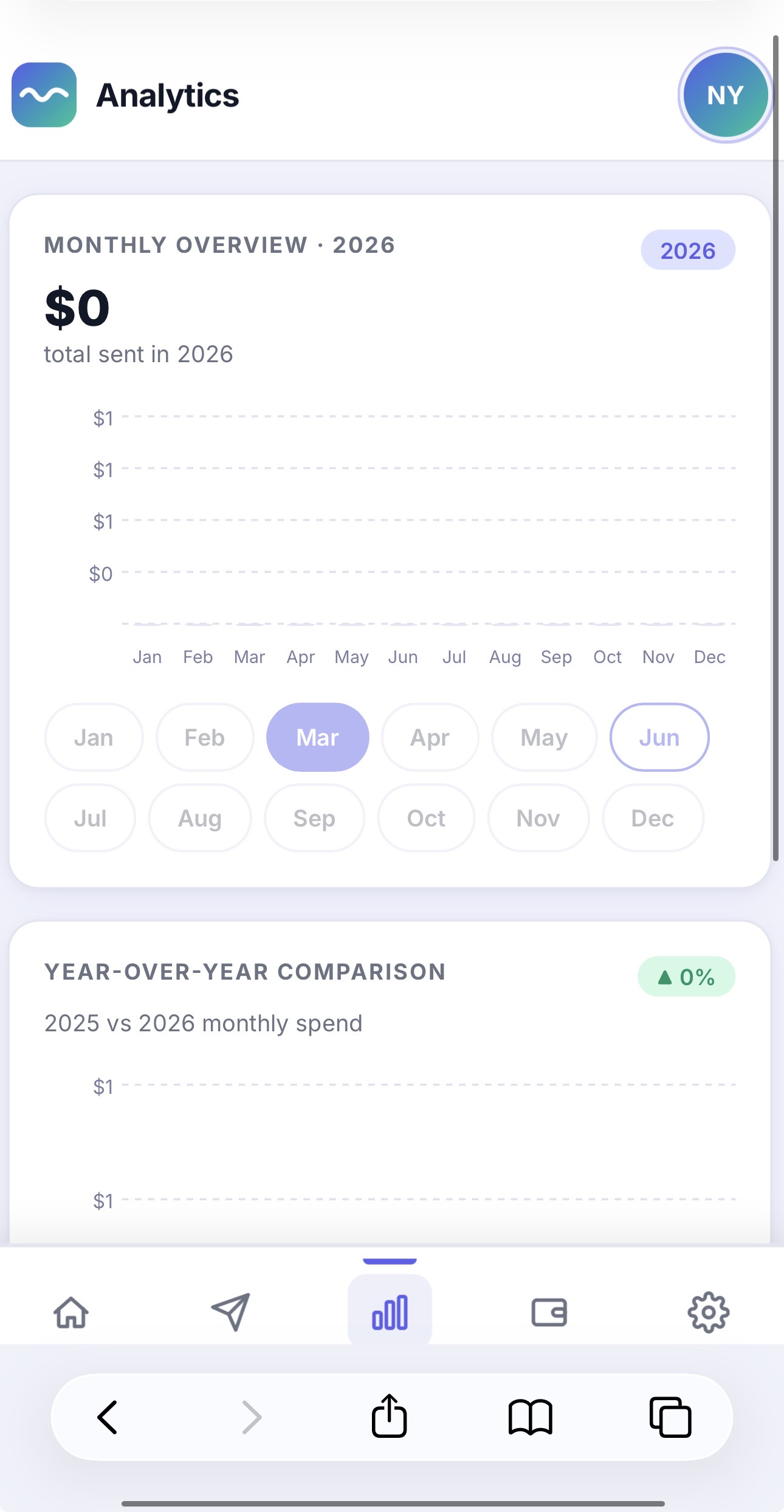SikaWave Analytics Screen